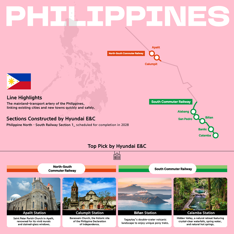 Philippines Line Highlights The mainland-transport artery of the Philippines, linking existing cities and new towns quickly and safely. Section constructed by Hyundai E&C  Philippine North–South Railway Section 1_ scheduled for completion in 2028 Philippine Metro Manila Subway Sections 4, 5 & 6_scheduled for completion in 2028 Top Pick by Hyundai E&C Apalit Station Saint Peter Parish Church in Apalit, renowned for its vivid murals and stained-glass windows Calumpit Station Barasoain Church, the historic site of the Philippine Declaration of Independence Biñan Station Tagaytay’s double-crater volcanic landscape to enjoy unique pony treks Calamba Station Hidden Valley, a natural retreat featuring crystal-clear waterfalls, spring water, and natural hot springs